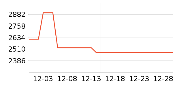 ���Ŀ�����������ʷ�۸�