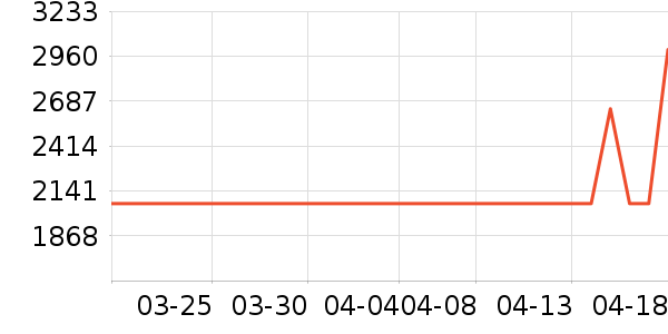 ���Ŀ�����������ʷ�۸�