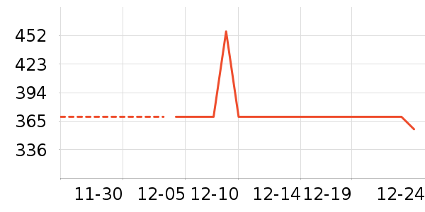 �Ź�������ʷ�۸�