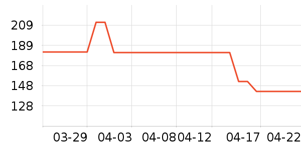 ONLYŮʽ������ʷ�۸�