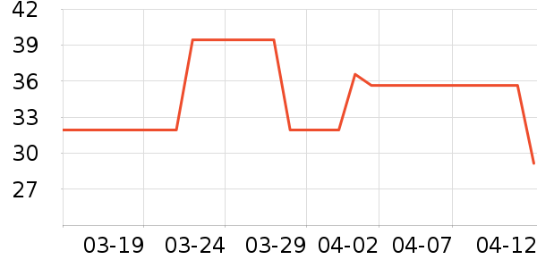 ����������Ʒ��ʷ�۸�