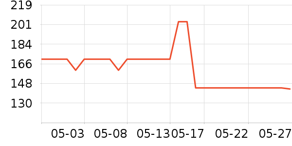 ȫ��ʱ��������������ʷ�۸�