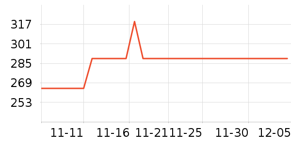 ��Ůʽ������ʷ�۸�