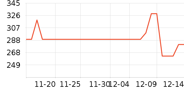 ��Ůʽ������ʷ�۸�