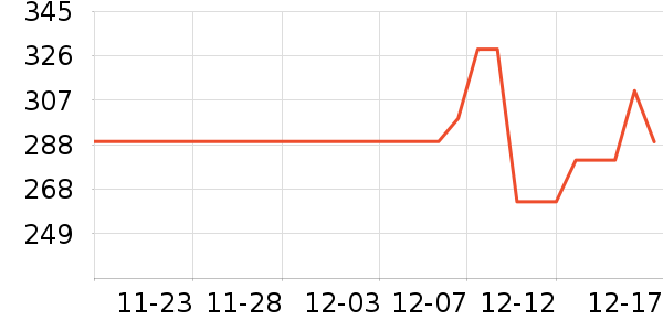 ��Ůʽ������ʷ�۸�