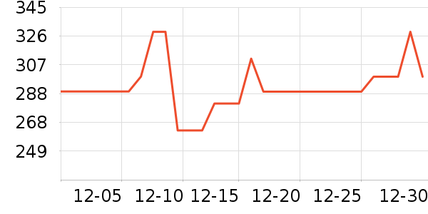 ��Ůʽ������ʷ�۸�