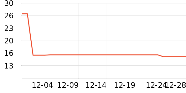 ʱ��ѧ���/���������ʷ�۸�