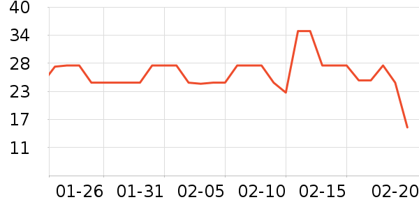 ����ʳƷ������ʷ�۸�