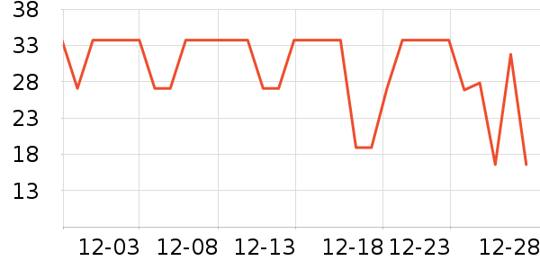 ����ʳƷ������ʷ�۸�