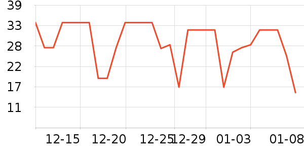 ����ʳƷ�ݵ���ʷ�۸�