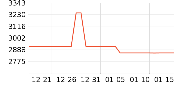 ��������������ʷ�۸�