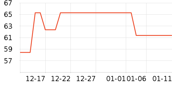 �����촿������ʷ�۸�