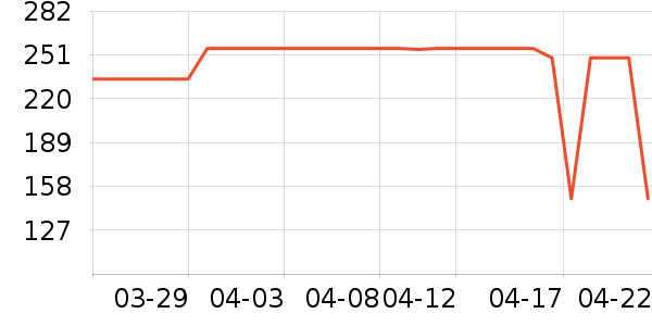 ��ͯ������ʷ�۸�