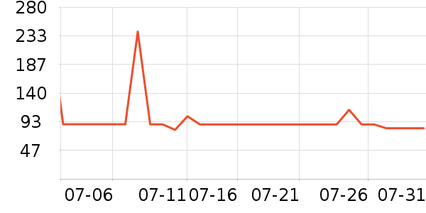 �������沿������ʷ�۸�