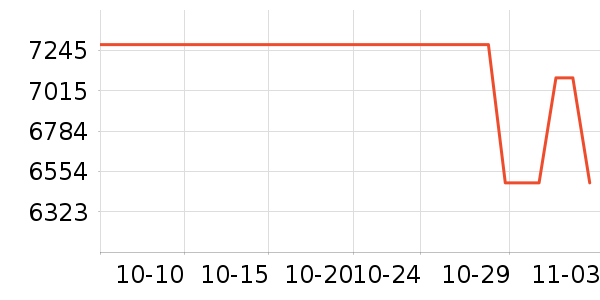 ���������ʷ�۸�