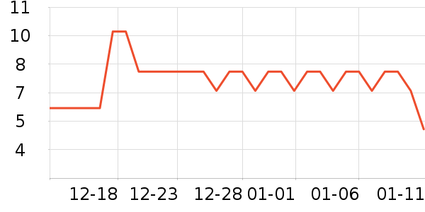 ����Ʒ�Ƹ�������ʷ�۸�