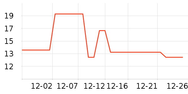 �������󴽸���ʷ�۸�