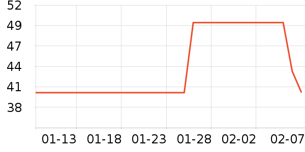 ����ţ��/��Ʒ��ʷ�۸�