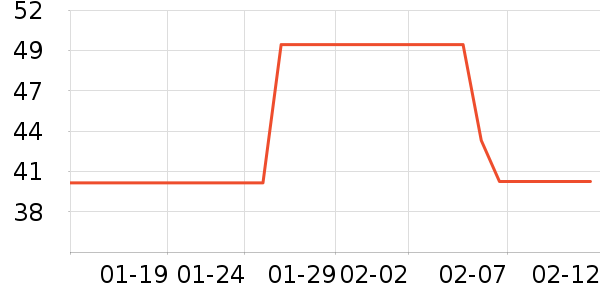 ����ţ��/��Ʒ��ʷ�۸�