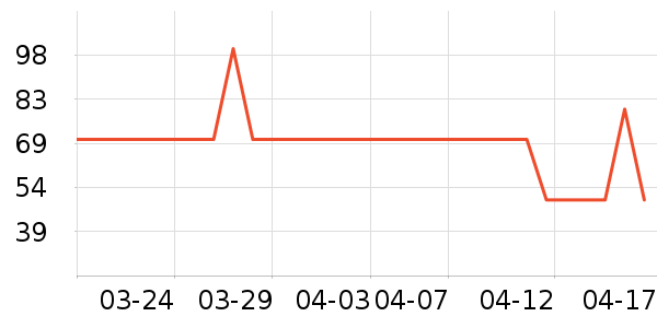 ͬ���ø�øQ10��ʷ�۸�