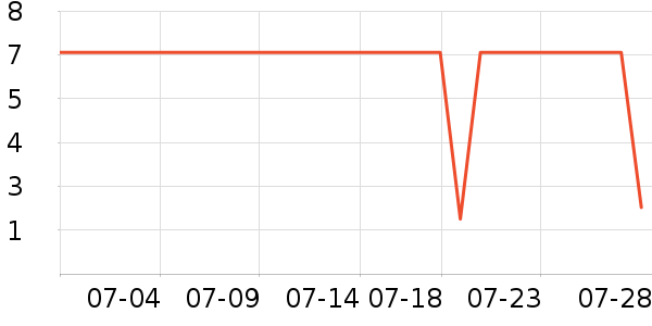 �ܺ�Ѽ����Ʒ��ʷ�۸�