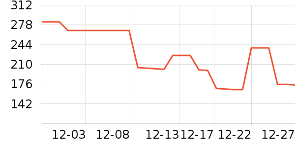 ������ն���ʷ�۸�