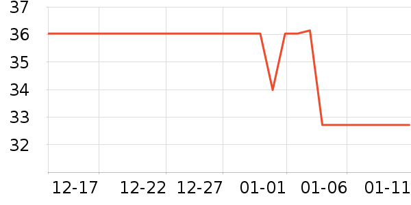 ��������ʷ�۸�