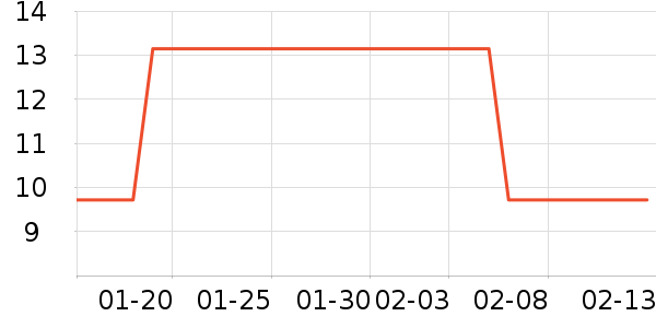 ����������������Ʒ��ʷ�۸�