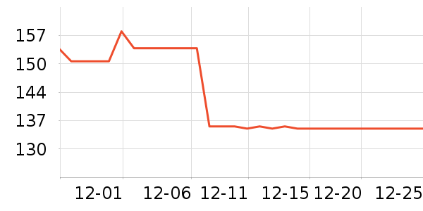 �����������/�ֱ���ʷ�۸�