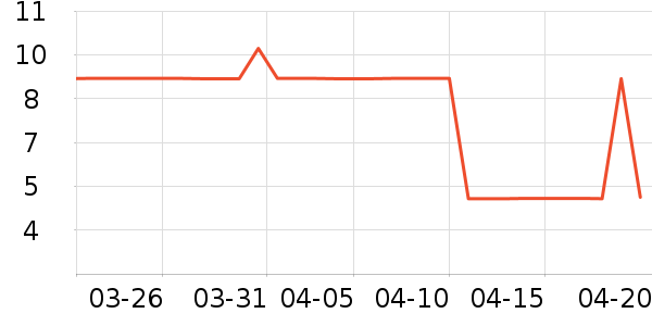 ����Ʒ�Ƴ���������ʷ�۸�