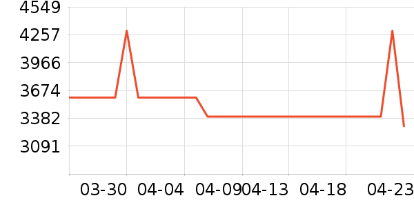 ����������ʷ�۸�