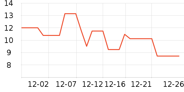 �������󴽸���ʷ�۸�