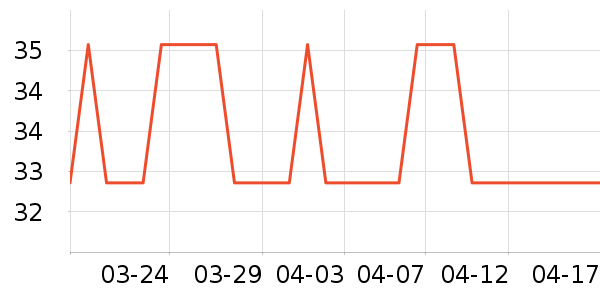 �ѹ�Դ������ʷ�۸�