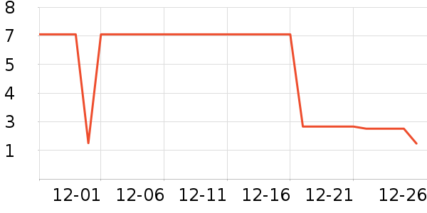 �ܺ�Ѽ����Ʒ��ʷ�۸�