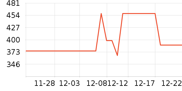 �綯������ʷ�۸�