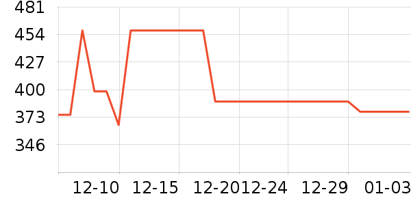 �綯������ʷ�۸�