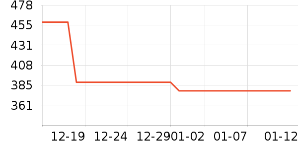 �綯������ʷ�۸�