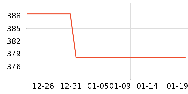 �綯������ʷ�۸�