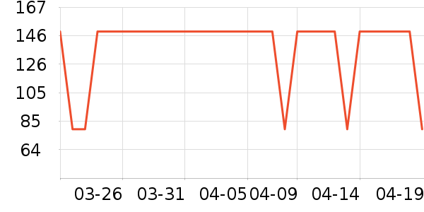 Ubras������ʷ�۸�