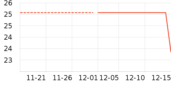 ����ʷ�۸�