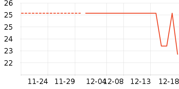 ����ʷ�۸�