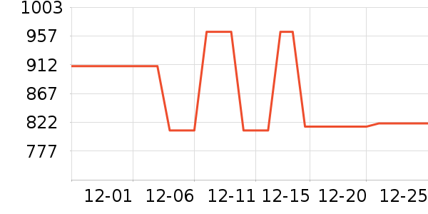 �ƽ��׹/������ʷ�۸�