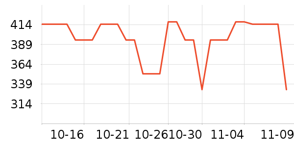 SHUBB��ʽ���������ʷ�۸�