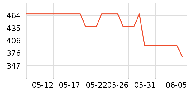 ���Ƶ�ˮ��/��ˮƿ��ʷ�۸�