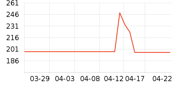 ţ����ʷ�۸�