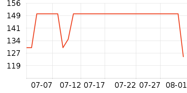 ��¶�������������ʷ�۸�