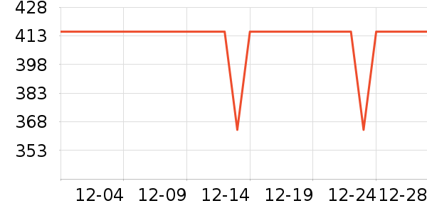 SHUBB��ʽ���������ʷ�۸�