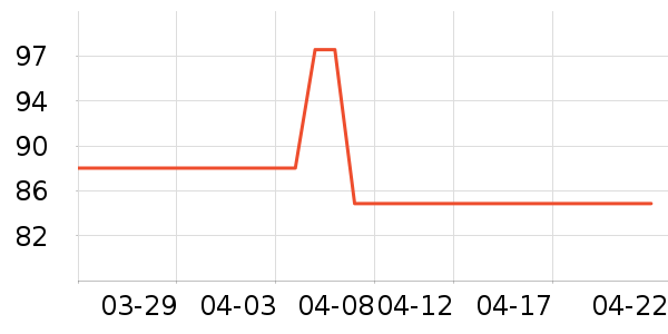 ����˹����ë����Ʒ��ʷ�۸�