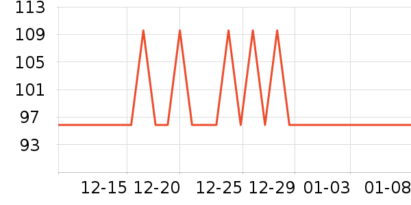 ���ǳ�����ʷ�۸�