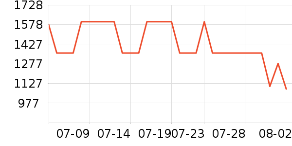 �´����������ʷ�۸�